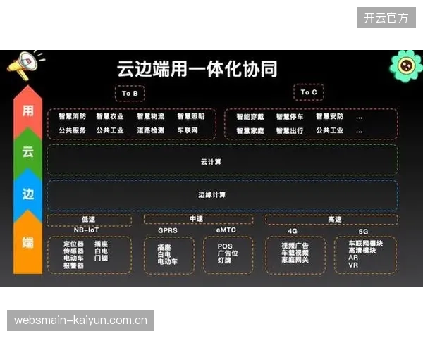 云端协同生产模式普及 大幅压缩内容交付周期成本
